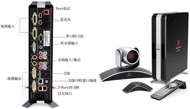寶利通HDX8000系列