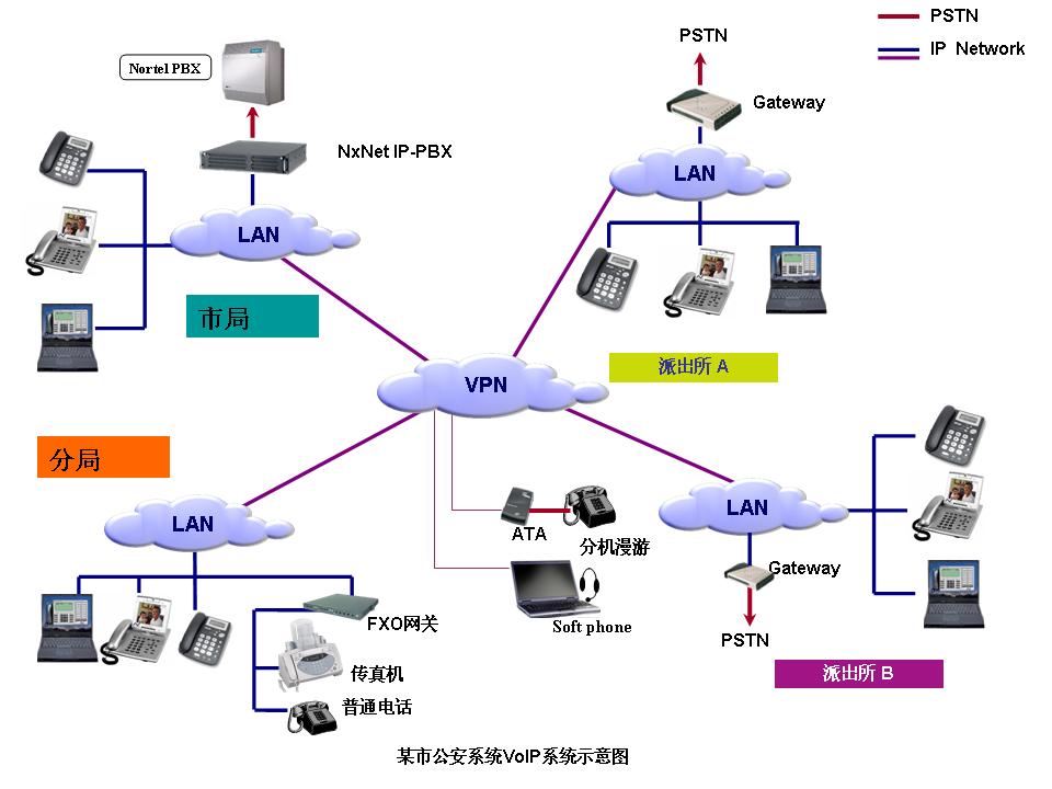 視頻會議——公安系統解決方案