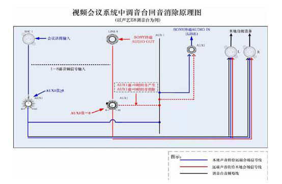 視頻會議調音臺回音消除原理圖.jpg 視頻會議調音臺回音消除原理圖.jpg